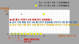 온라인 게임 당첨확률 속여 이득…그랜드체이스클래식 과징금