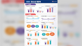 2070년 청소년 인구 8.8%까지 급감…10명 중 8명 ‘사교육 경험’