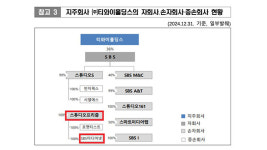 손자회사 주식 규정 어긴 스튜디오프리즘에 공정위 시정명령