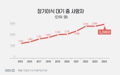 뇌사 기증자 가족의 바람 “엄마 대신 행복하게 살아가셨으면…”