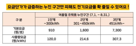 태양광 쓰면 전기요금 오른다는데…꼭 해야 하나요, 전환?