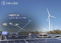 원자력에 의지하는 에너지 전환은 가능할까요