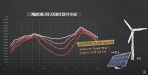 여름 효자 태양광이 봄가을에도 효자 되려면