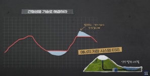 여름 효자 태양광이 봄가을에도 효자 되려면