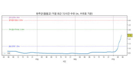 만경강 유역 전북 완주군 용봉교 지점에 홍수주의보 발령