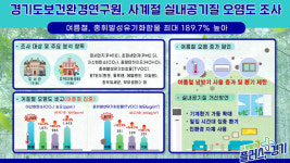 (주)이산친환경연구원[대장미사용X]_실내공기질 | 경기보건환경연구원 “실내공기 오염도 여름↑·가을↓”