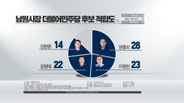 KBS전주 여론조사…남원시장·임실·순창군수 지지도는