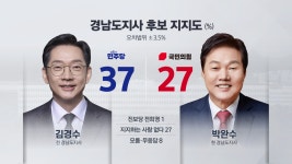 [KBS여론조사① 경남지사] 김경수 37% vs 박완수 27% 오차범위 밖
