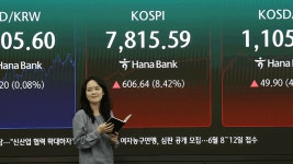코스피, 8.4% 급등 마감…7,800선 회복
