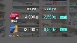 [더 보다] 약도 ‘쇼핑’하나요? - 마트가 된 약국