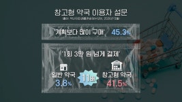 [더 보다] 약도 ‘쇼핑’하나요? - 마트가 된 약국