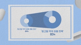 [더 보다] 약도 ‘쇼핑’하나요? - 마트가 된 약국