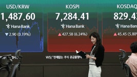코스피, 6%대 급등해 7,284 마감…‘7천피’ 탈환