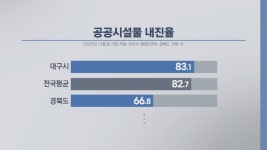 경주 지진 10년…안전은 사는 곳에 따라 달랐다