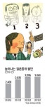결혼중개업체의 과열 경쟁 심화…고객들의 불편만 증가