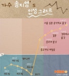 [M+그때 그 가수] 송지영 “기회 된다면 에코로 다시 뭉치고 싶어”