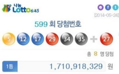 로또599회당첨번호, 총 8명 당첨…1인당 당첨금이 무려 대박!