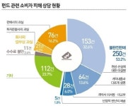 [李기자의 소비자 이기자] 펀드 불완전판매, 사업자가 입증? ‘산 너머 산’