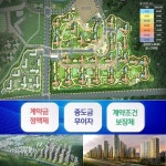 ‘김포한강센트럴자이’ 서울 전세값이면 내집마련 충분해