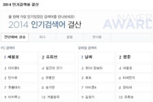 2014 인기검색어 결산, 어떤건가 봤더니…어머나!