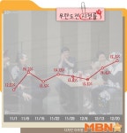 [M+TV 차트] 시청률로 본 ‘무한도전’…위기가 곧 기회다