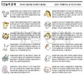 [오늘의 운세] 돼지띠, 꿈꾸던 미래에 한 걸음 다가선다