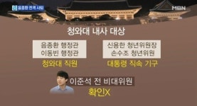 靑 음종환 행정관 사표 제출·면직 처리 