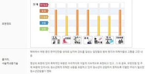 [M+내 맘대로 등급] ‘개’, 지금도 미래도 벌어질 수 있는데 ‘청불’이라니요