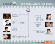 [M+TV타임머신] 배우 이하나 X 드라마…‘4차원, 능청, 반전’