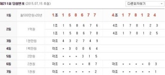 [211회 연금복권] 12억의 주인공 당첨번호는? ‘1조 158677’ ‘4조 178124’