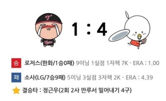로저스 데뷔전 완투승으로 한화 5연패 탈출…로저스 연봉 보니? '입이 쩍!'