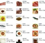 만두 칼로리, 치킨 칼로리와 비교해 보니 1인분 기준으로 269㎉? 안심스테이크는…