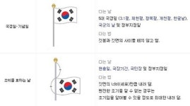 태극기 다는 법, 생각보다 간단해…'한 눈에 알아보니?'