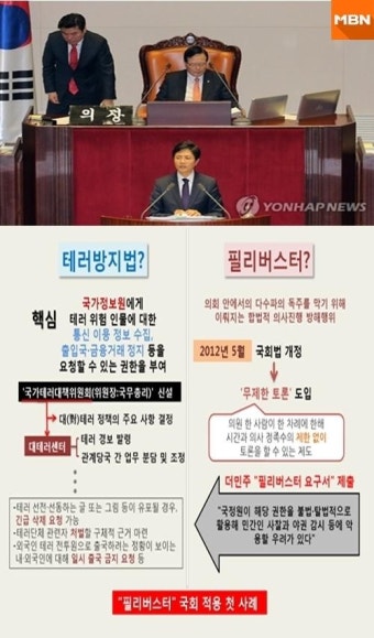 [한장뉴스] '테러방지법' 의결 막은 '필리버스터'