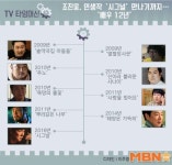 [M+TV타임머신] 조진웅, 인생작 ‘시그널’ 만나기까지…‘배우 12년’