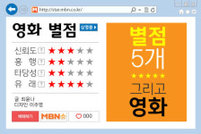 [M+기획…영화 평점①] ‘제 점수는요…’의 영향력