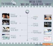 [M+TV타임머신] 메디컬 드라마, ‘멜로 중독’ 시청자 위한 ‘처방전’