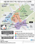양재, 우면 R&CD ICT특구 지정, 파격적으로 규제푼다