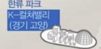경기도, CJ와의 K-컬처밸리 사업 해결에 따라 사업 재추진 본격화될 전망