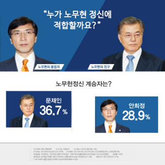 [MBN 여론조사]  