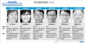 文대통령, 민정수석 조국·홍보수석 윤영찬·총무비서관 이정도 임명