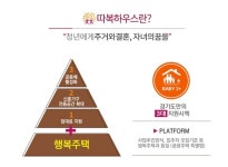 따복하우스 남양주 다산역A2지구·수원영통지구 청약접수 시작