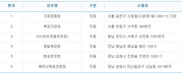 785회 로또 1등 6명 모두 자동…배출점 어디?