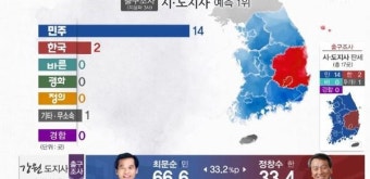 [속보] [출구조사] 민주, 수도권 3곳·부산·울산·경남 '싹쓸이' 예상