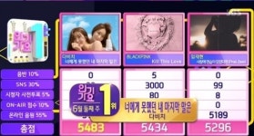 `인기가요` 다비치, 방송 출연 없이 블랙핑크-임재현 제치고 1위
