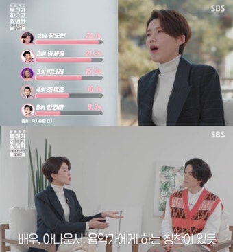 장도연 이상형 “대화 잘 통하고, 내 가치를 알아봐주는 사람”