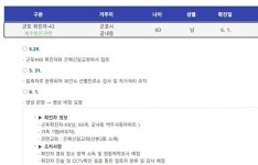군포시청, 42·43번 확진자 동선 공개…은혜신일교회 확진자 접촉