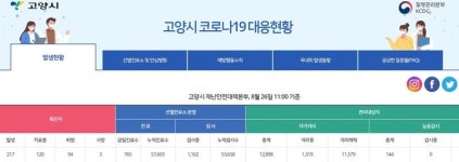 행신동 호미곶 방문자 코로나19 검사 받으세요