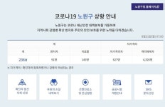 상계5동 벧엘교회 방문자, 보건소로 연락 바랍니다