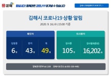 김해시청, 코로나19 49번째 확진자 발생 알려